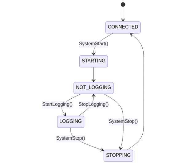 ../_images/TF_protocol_state_diagram.png