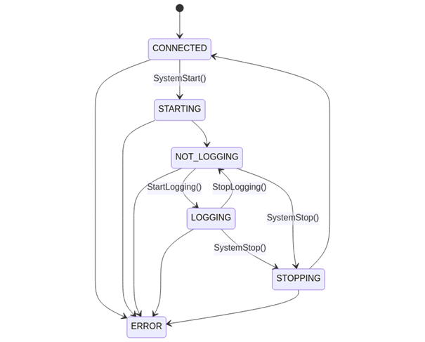 ../_images/TF_protocol_state_diagram_full.png