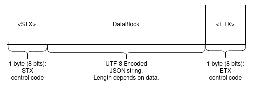 ../_images/TF_protocol_structure.png