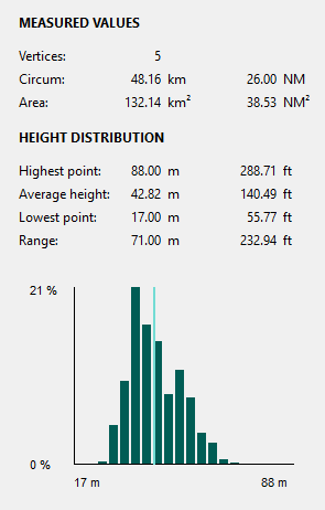 ../_images/measure_area_statistics.png